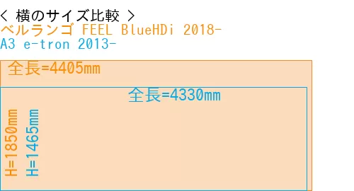 #ベルランゴ FEEL BlueHDi 2018- + A3 e-tron 2013-